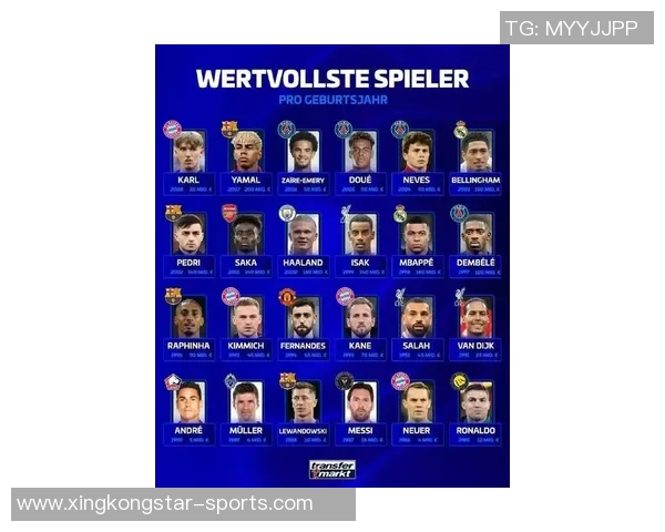 度全球足球球星最新身价榜单全面解析谁才是真正的最有价值球员