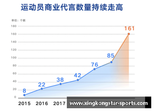 体育明星代言的品牌策略与市场效应分析